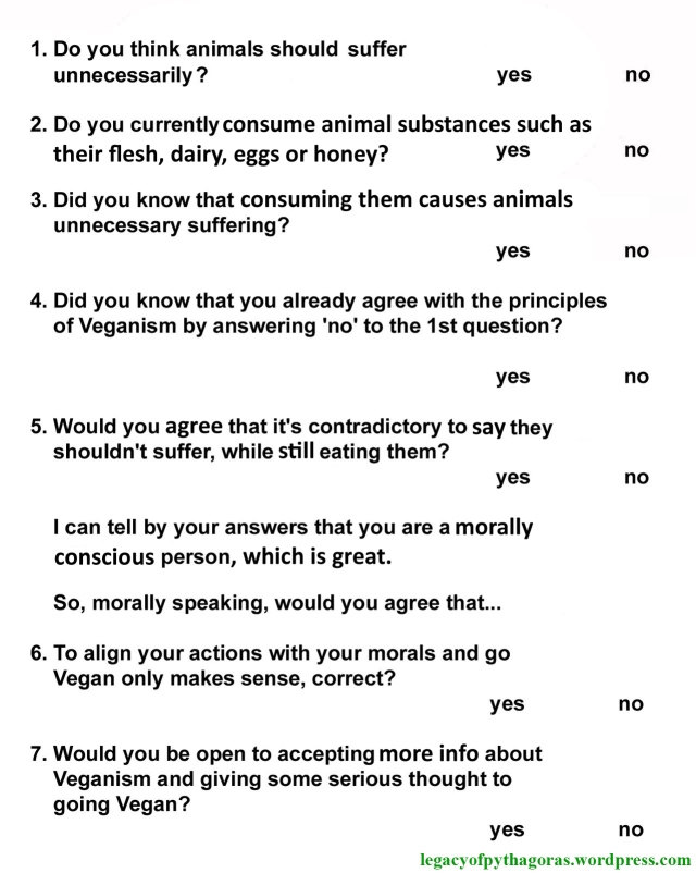 Veganism Survey 01a
